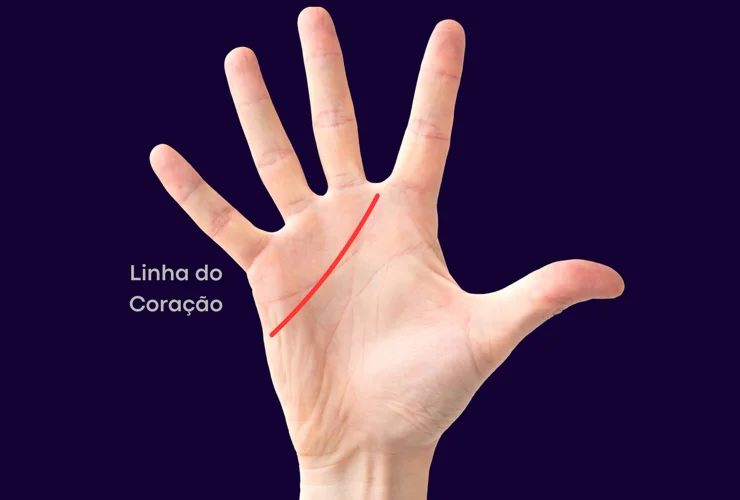 Interpreta&ccedil;&atilde;o da linha do cora&ccedil;&atilde;o