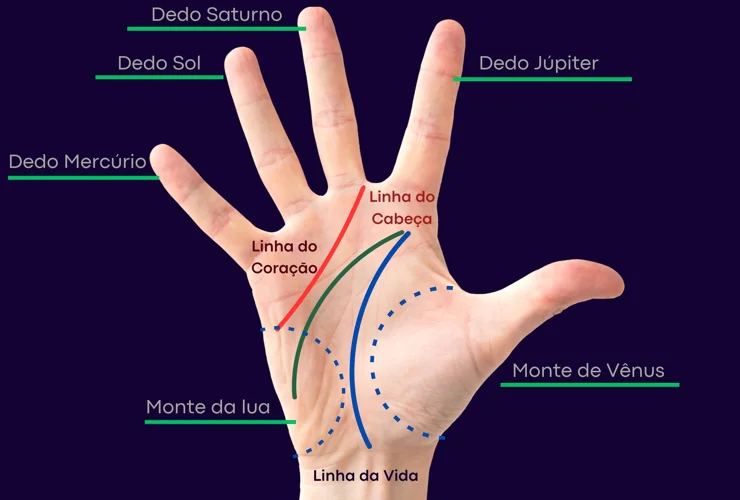 Quiromancia saiba como funciona a arte de ler as m&atilde;os!