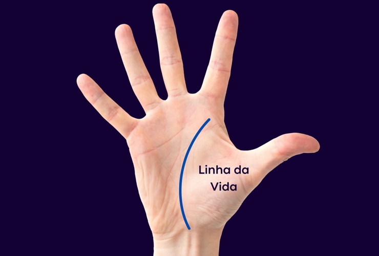 Interpretação das linhas das mãos